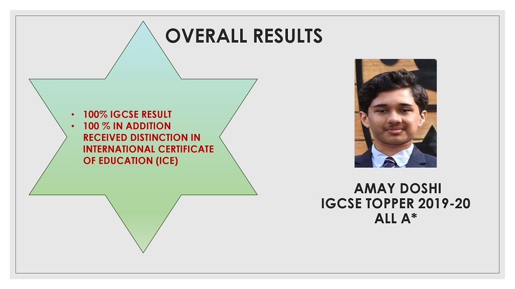 IGCSE Results 2020